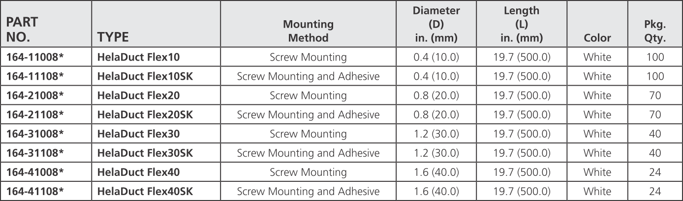 HellermannTyton Wiring Duct Solutions